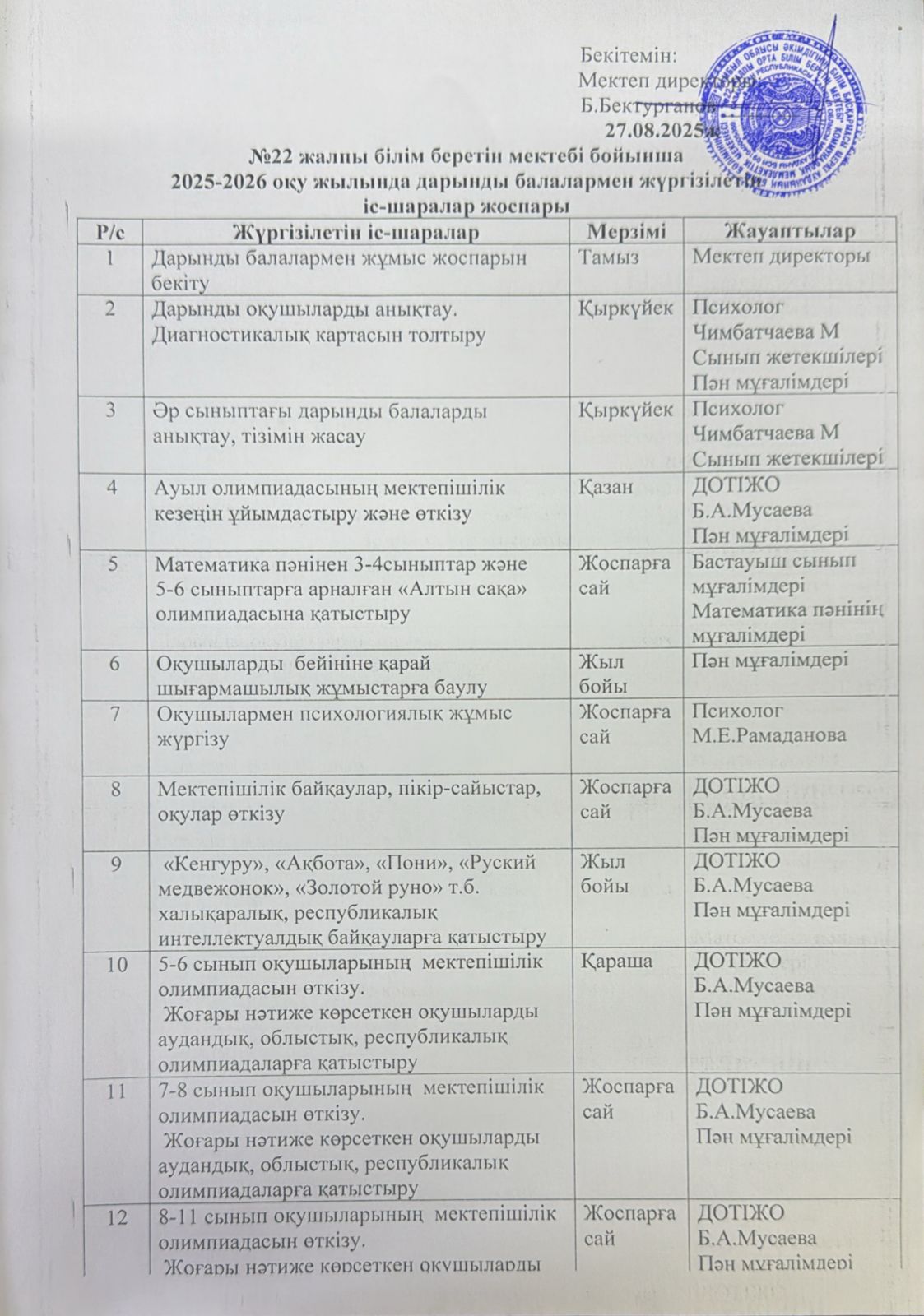 2025-2026 оқу жылында дарынды балалармен жүргізілетін іс-шаралар жоспары