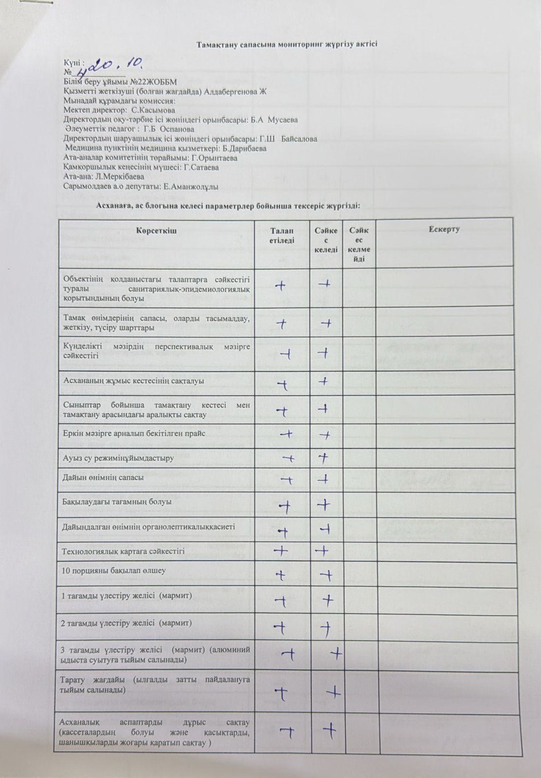 Тамақтану сапасына мониторинг жүргізу актісі