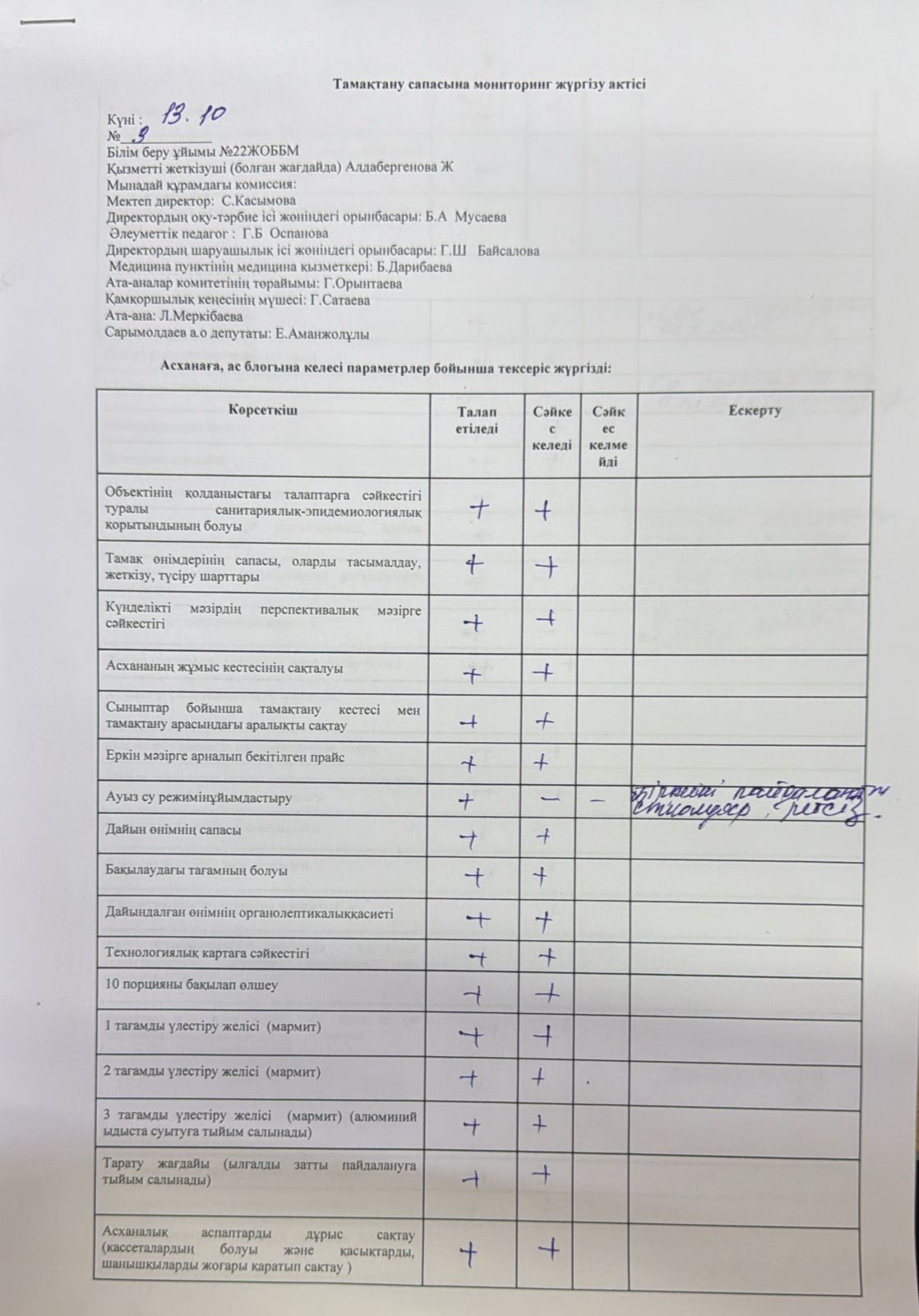 Тамақтану сапасына мониторинг жүргізу актісі