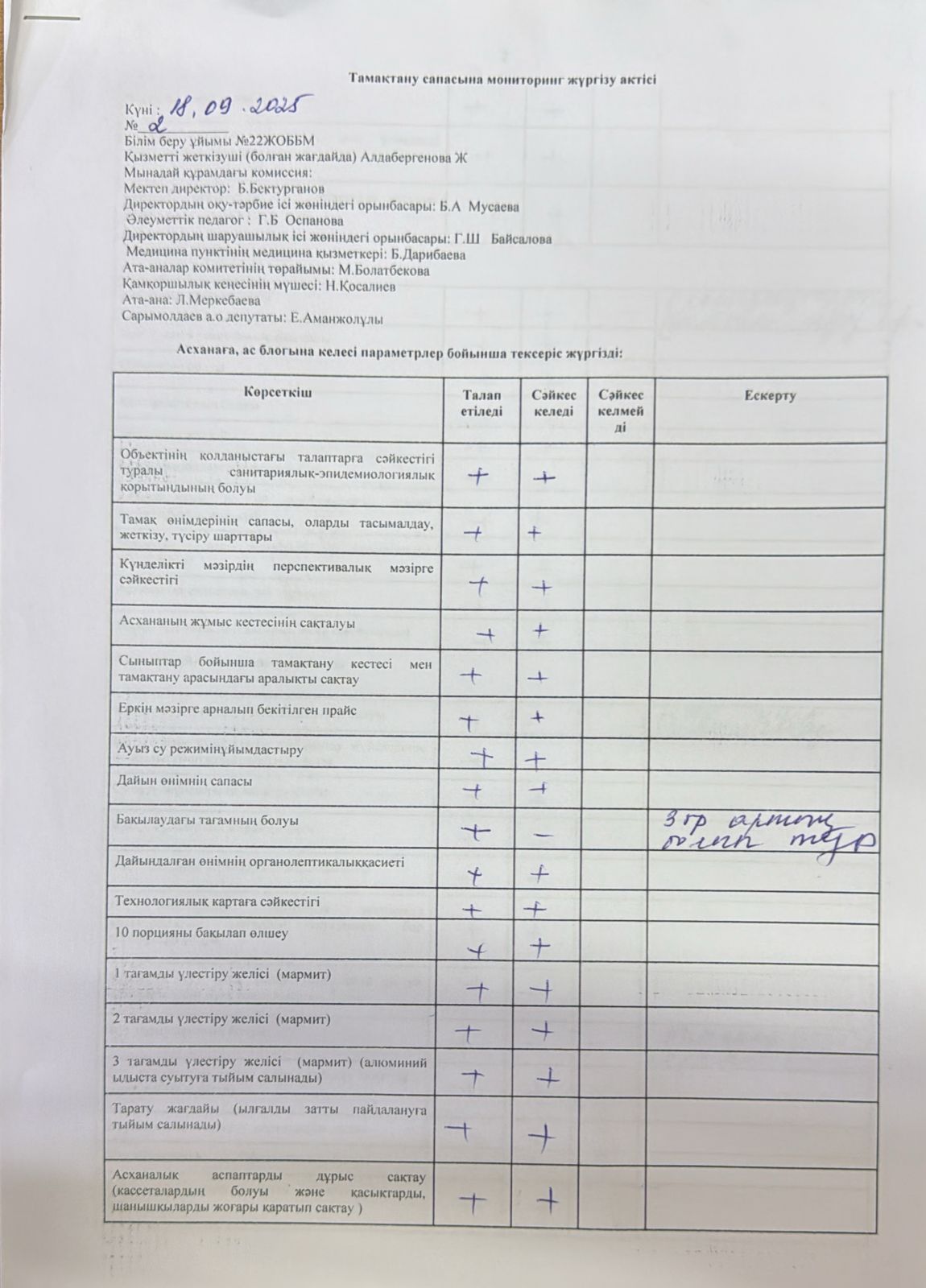 Тамақтану сапасына мониторинг жүргізу актісі