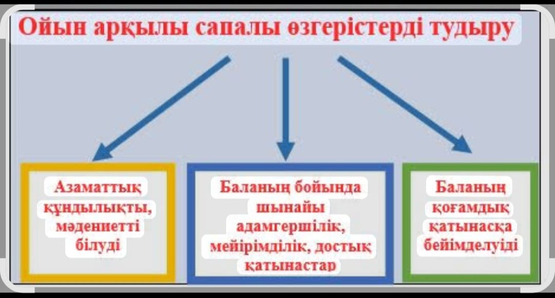 Мектеп жасына дейінгі  балаларға арналған білім беру ойындарының рөлі