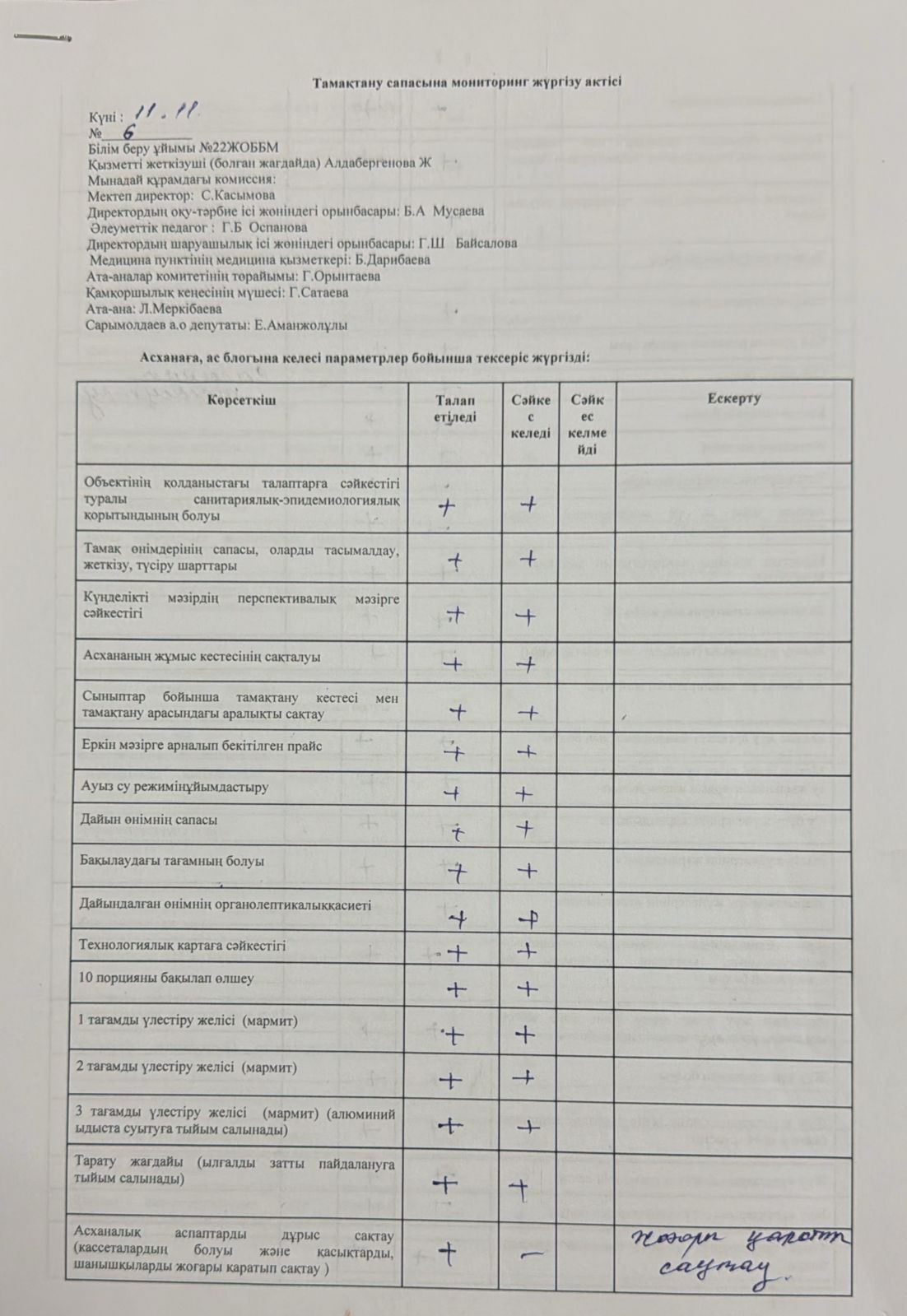 Тамақтану сапасына мониторинг жүргізу