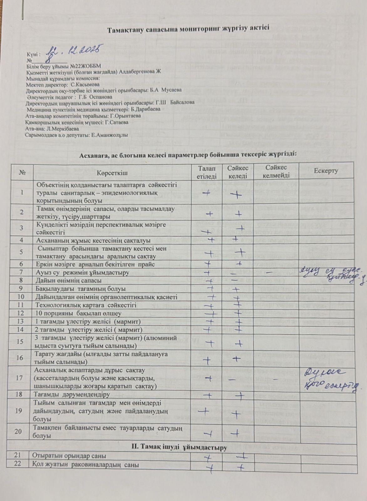 Тамақтану сапасына мониторинг жүргізу актісі
