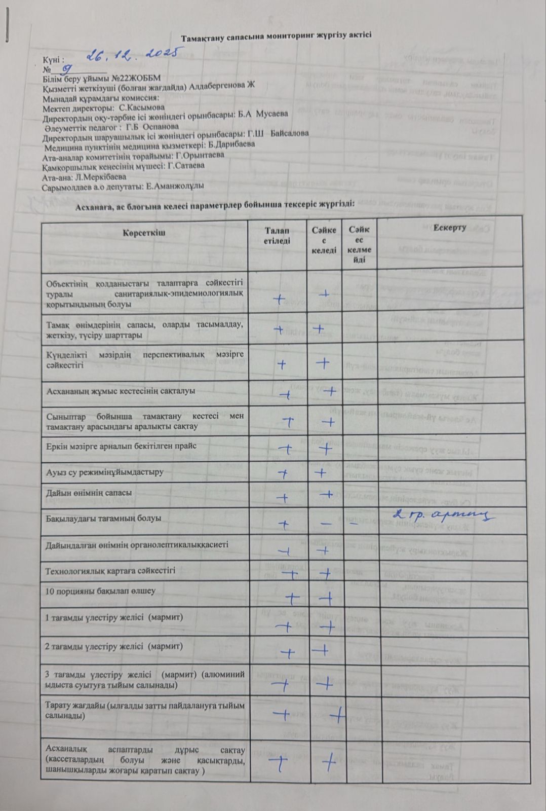 Тамақтану сапасына мониторинг