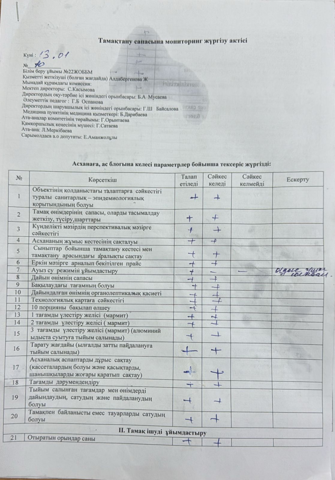 Тамақтану сапасына мониторинг жүргізу актісі