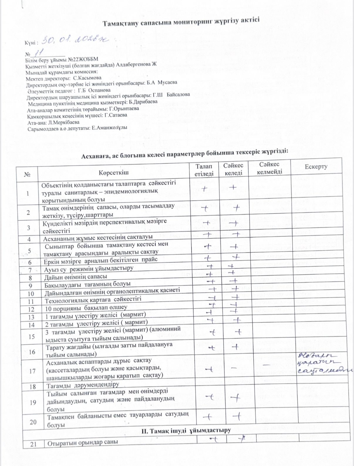 Тамақтану сапасына мониторинг жасау актісі