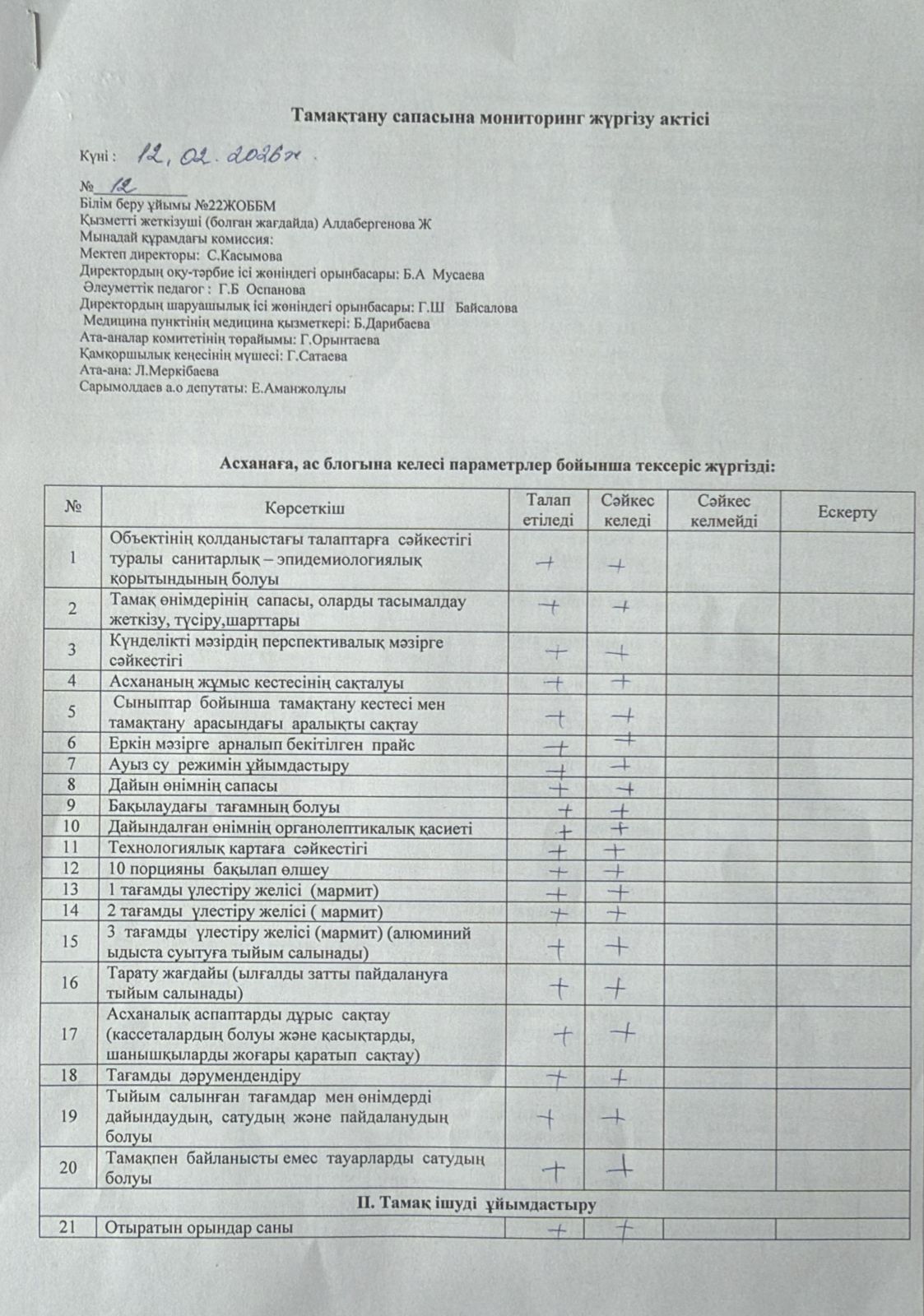 Тамақтану сапасына мониторинг жүргізу актісі