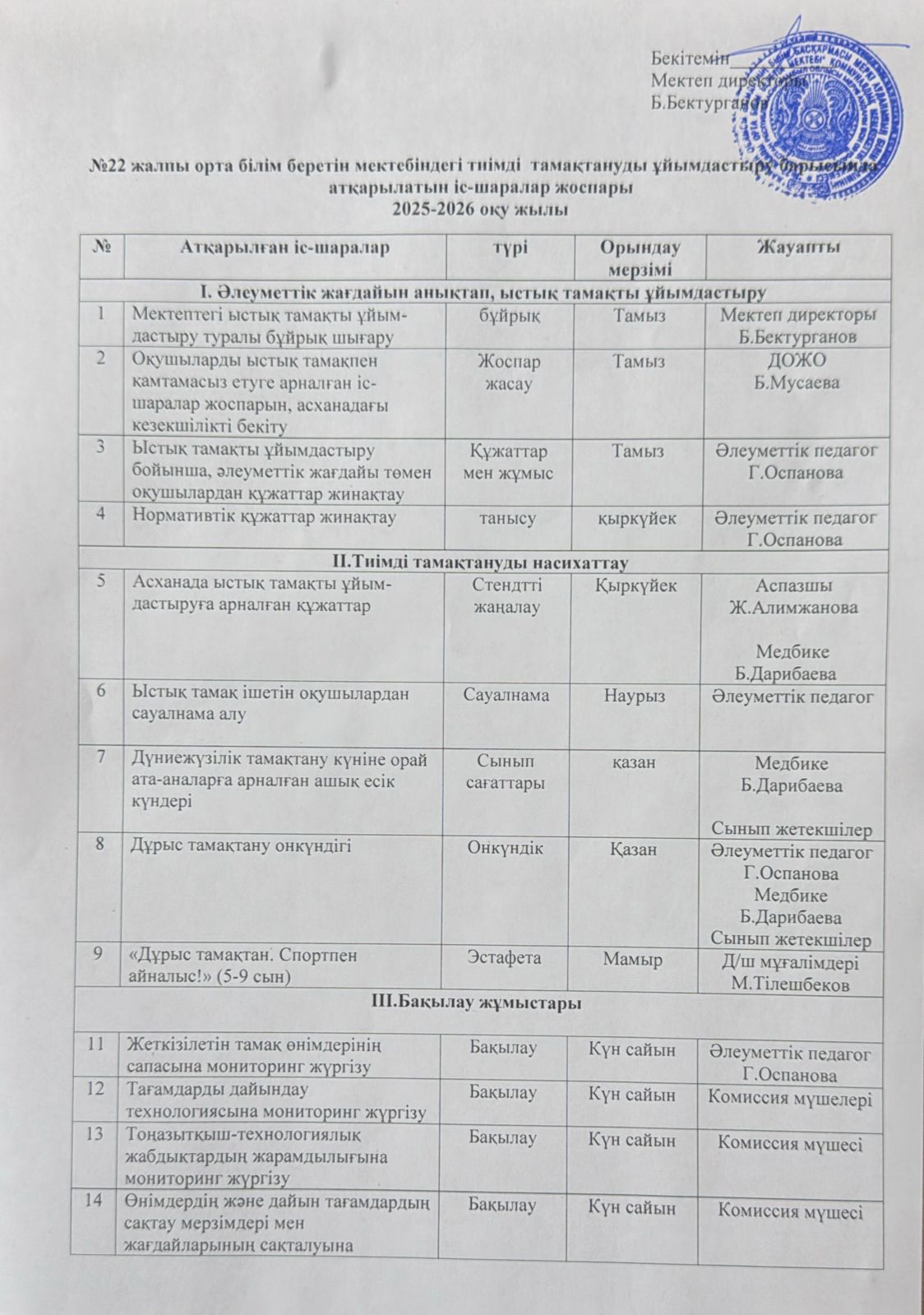 Тиімді тамақтануды ұйымдастыру барысында атқарылатын іс-шаралар жоспары
